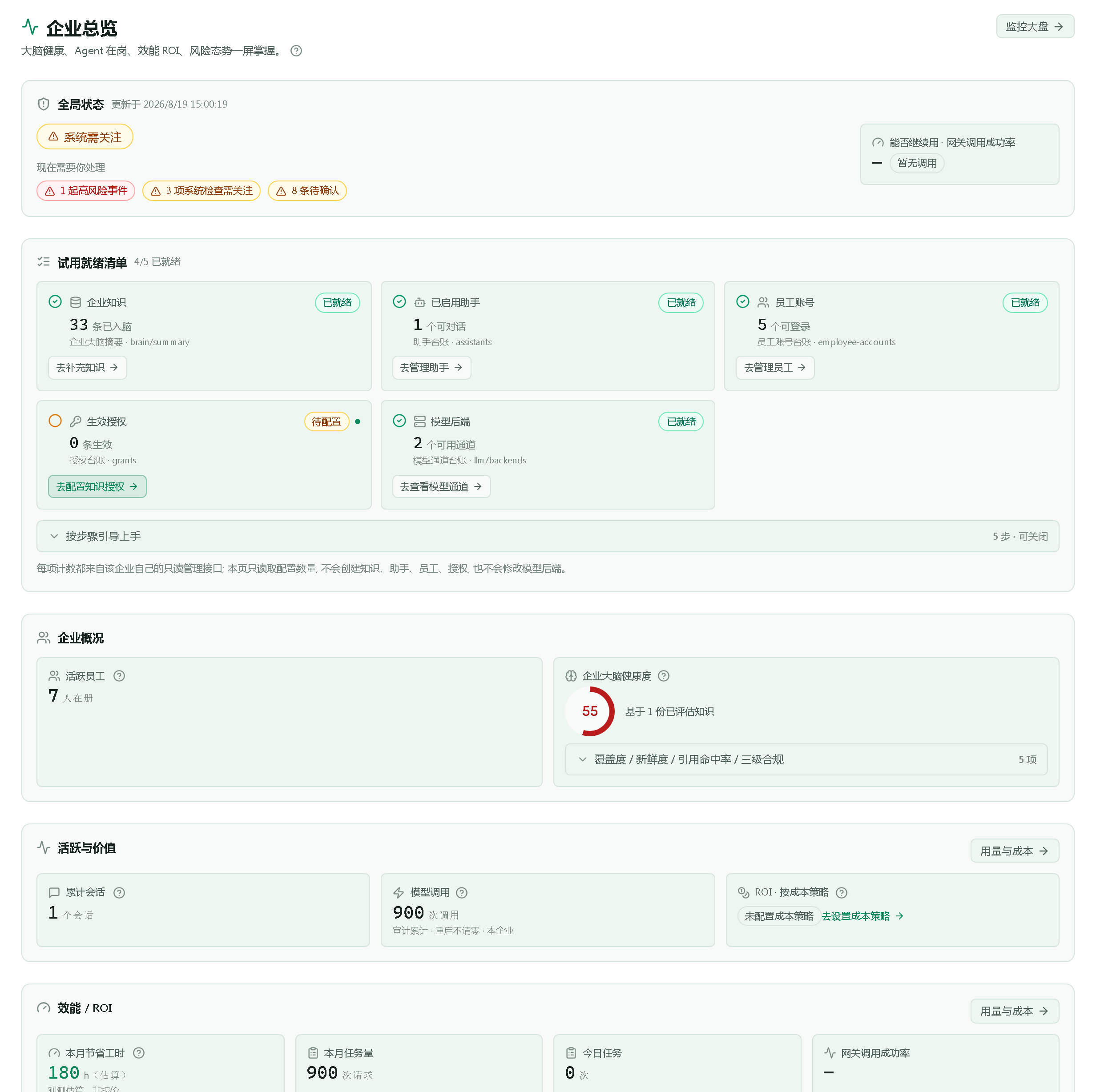 组织总览页