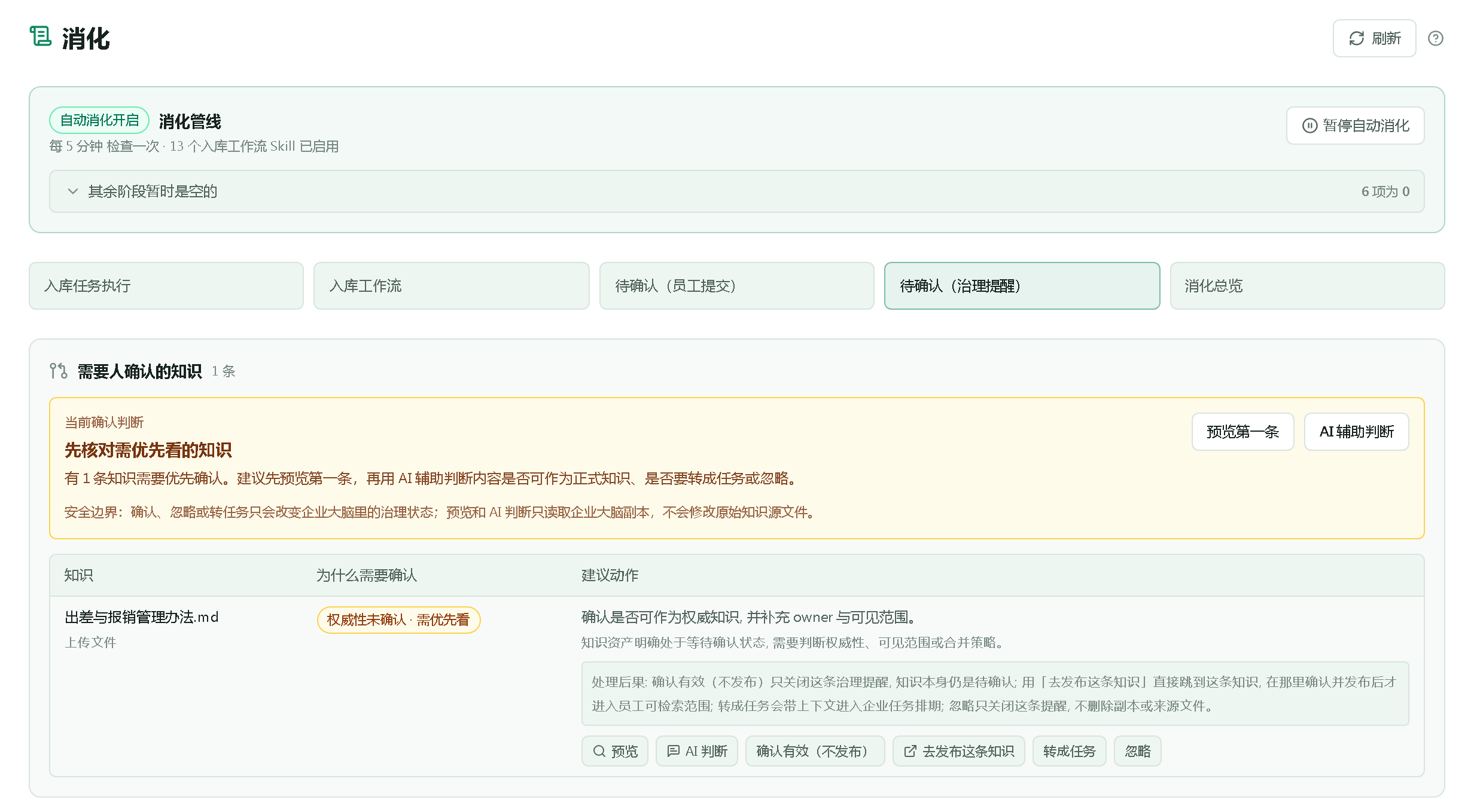 待确认（治理提醒）页签